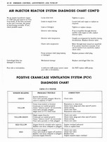 1976 Oldsmobile Shop Manual 0363 0161.jpg